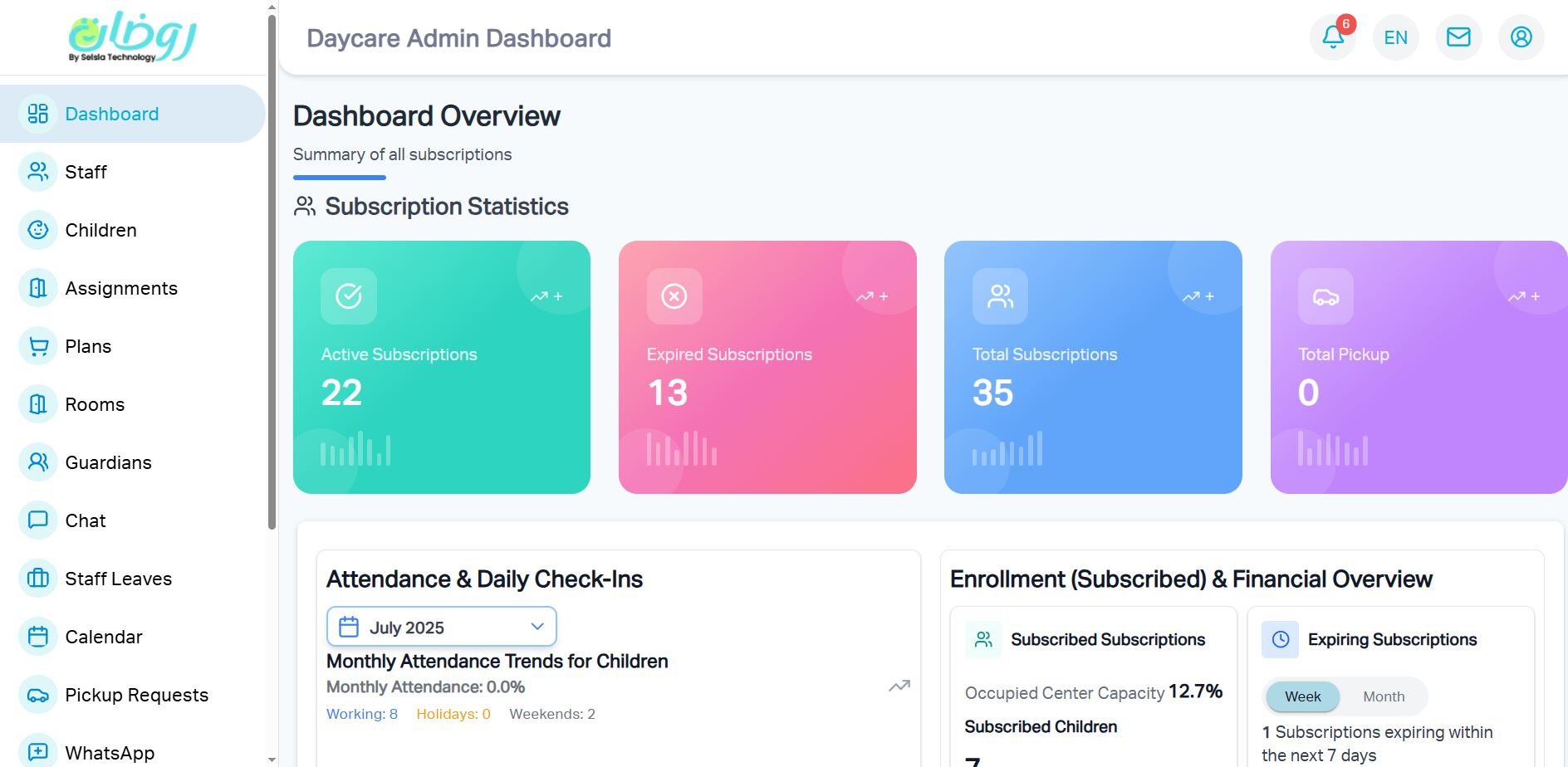 Dashboard Overview