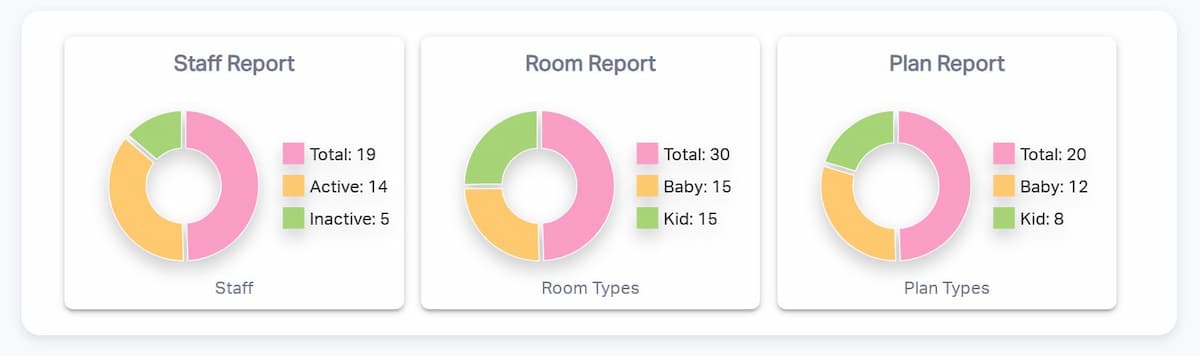 Rawdhat Report Graphs