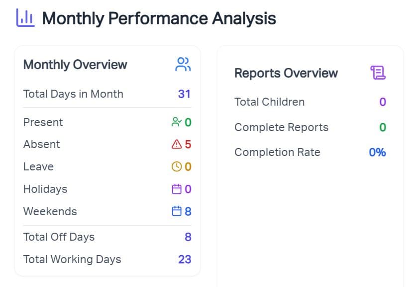 Rawdhat Monthly Analysis