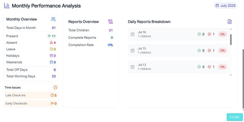 Comprehensive Reports