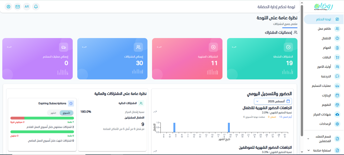 لوحة تحكم روضات لإدارة رعاية الأطفال