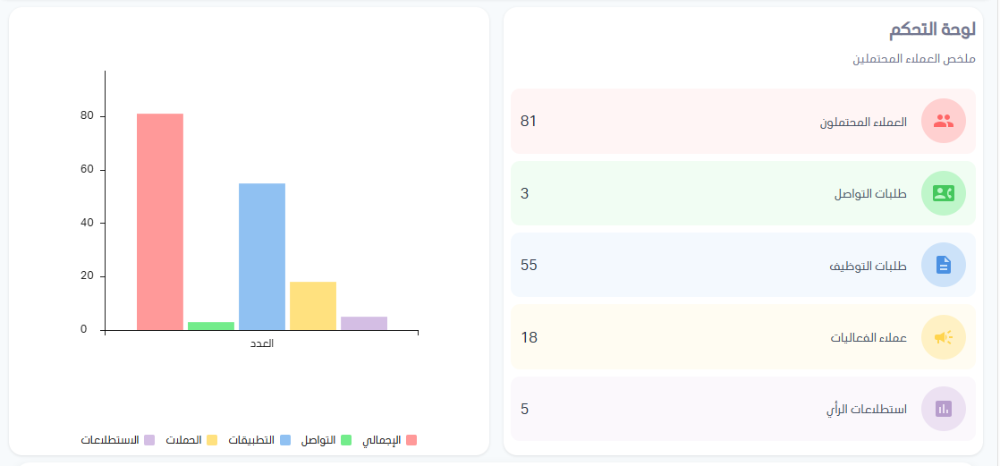 روضتنا - لوحة التحكم
